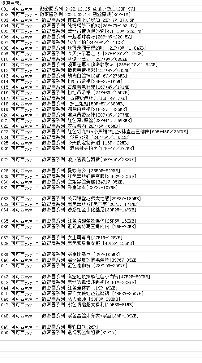 可可西yyy丨微密合集[已更50期]