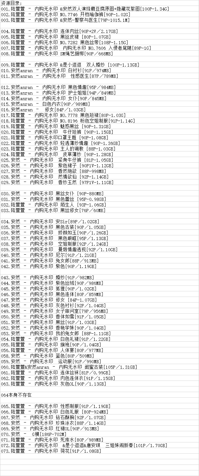 陆萱萱&安然Maleah丨私拍合集[已更73期]